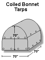 coiled steel tarp diagram