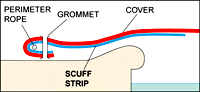 Diagram of Scuff Strip